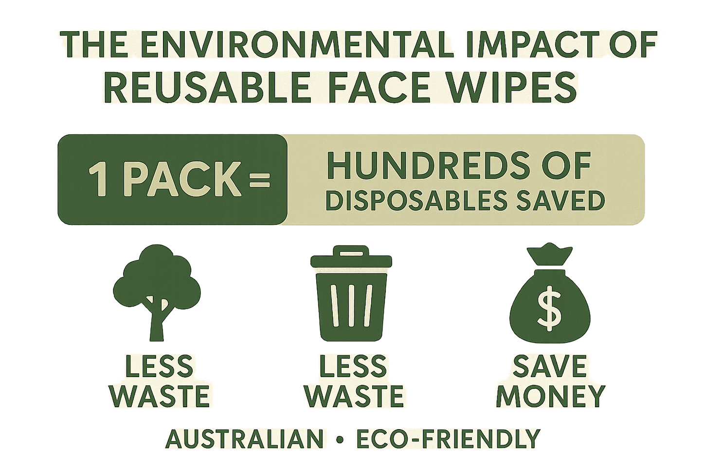 Environmental impact infographic