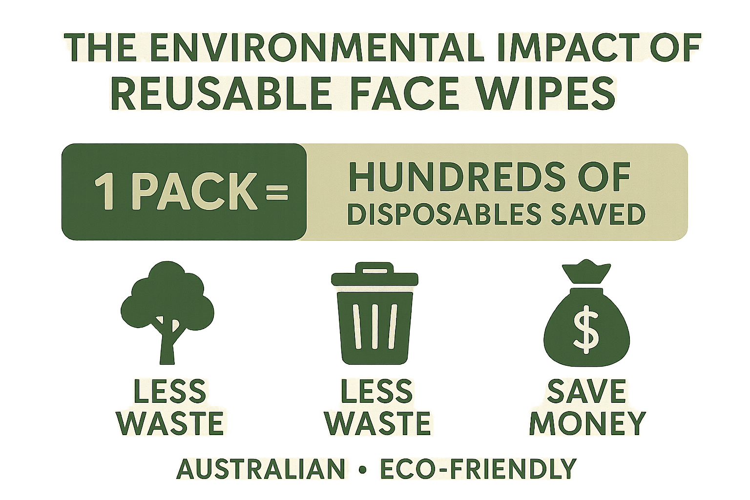 Environmental impact infographic